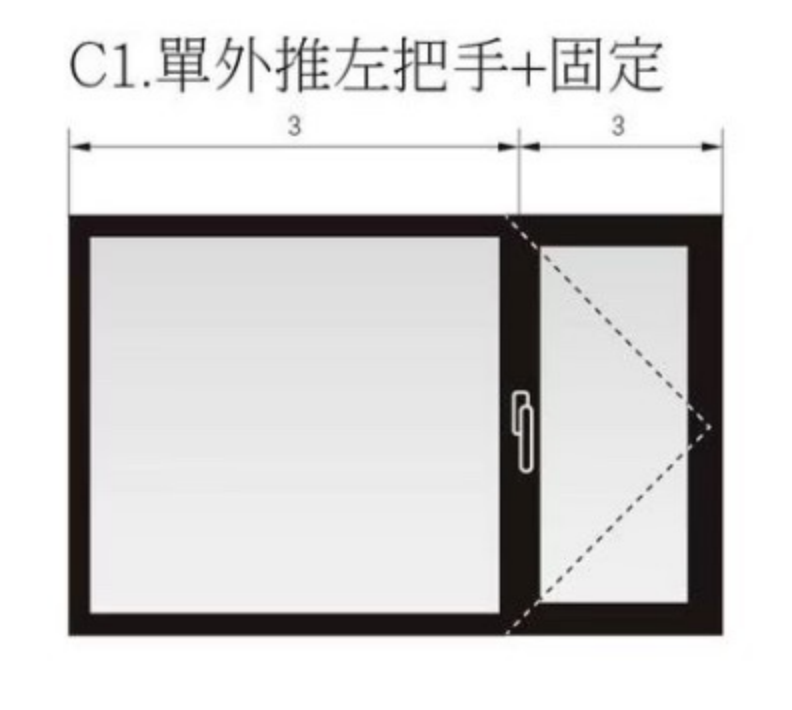 大和賞 C1 單外推左把手+固定 窗型示意